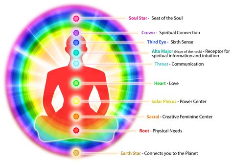 脈輪測試儀|氣場及脈輪能量分析 Aura and Chakra photo and。